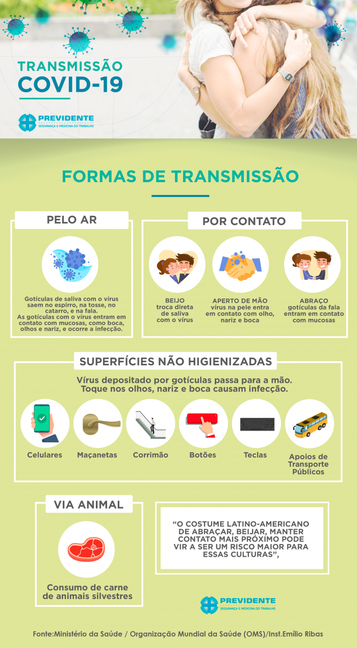 Saiba as formas de transmissão do COVID-19 - Previdente
